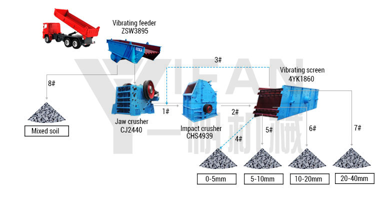 (80-120TPH) Medium Hard Rock.jpg