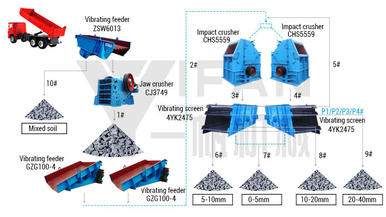 (350--400TPH) Medium Hard Rock.jpg